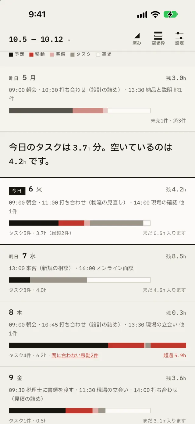 Hachibu の 8日リスト。いちばん上に今日の空き時間を 1 文で示し、その下に日ごとの消費バーが並ぶ。